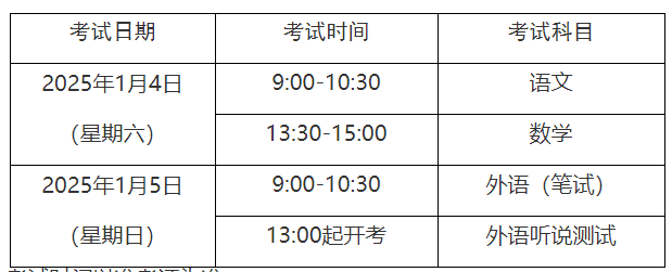 2025年1月上海普通高中学业水平合格性考试时间