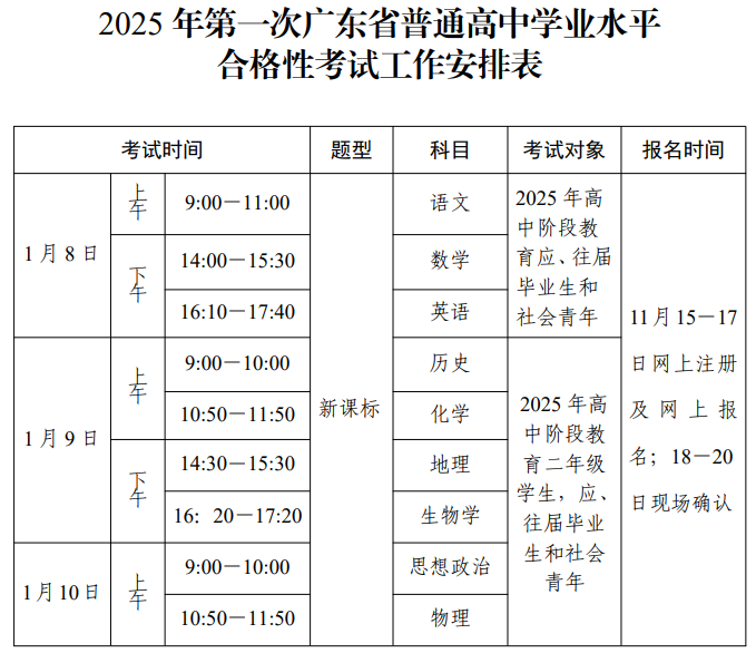 广东2025年第一次普通高中学业水平合格性考试时间