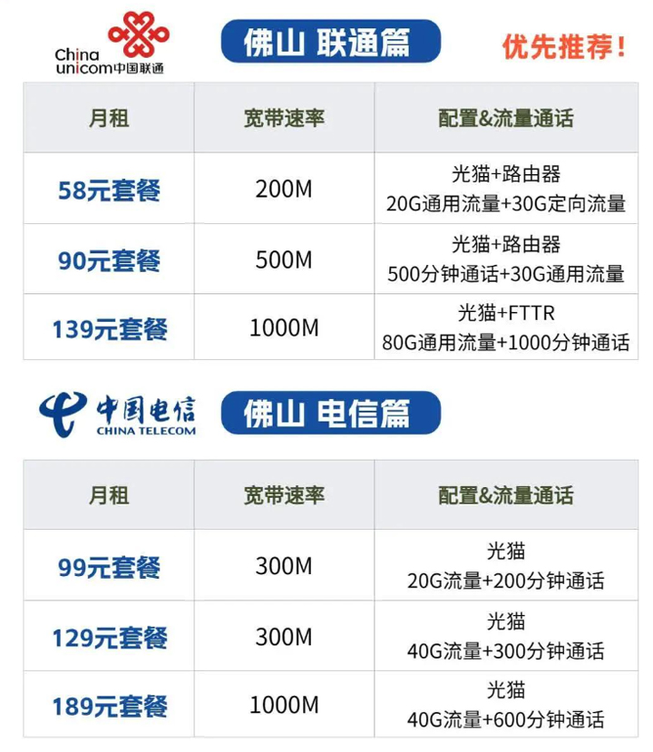 还在纠结选哪个佛山宽带？电信联通宽带套餐推荐